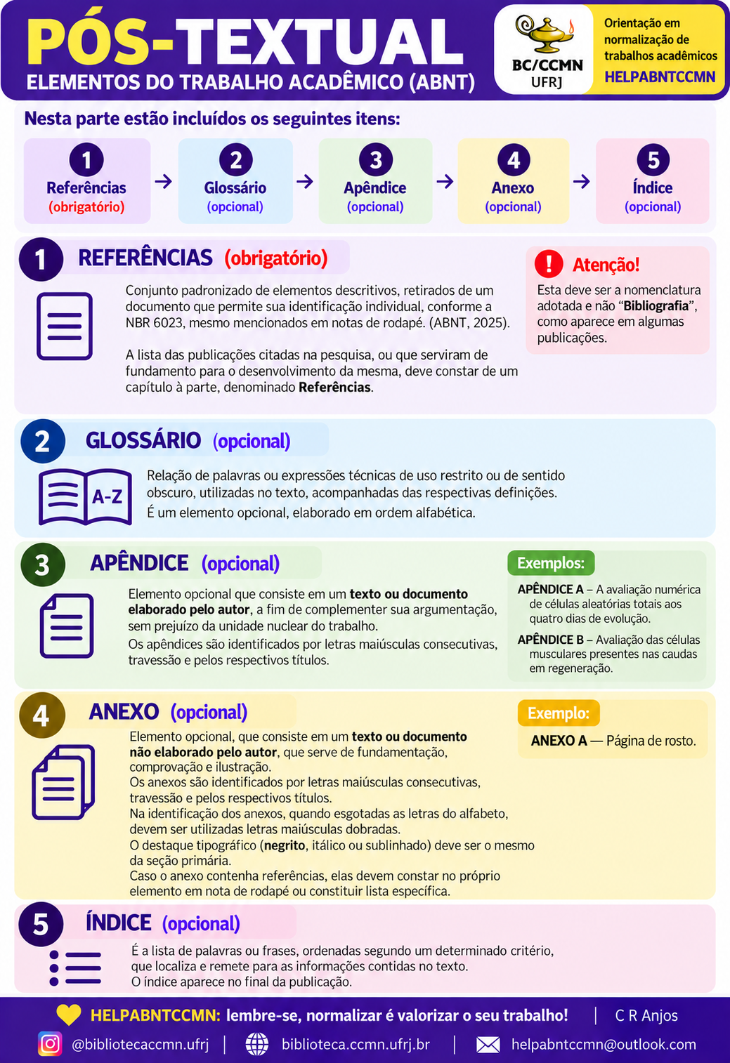 Parte pós-textual