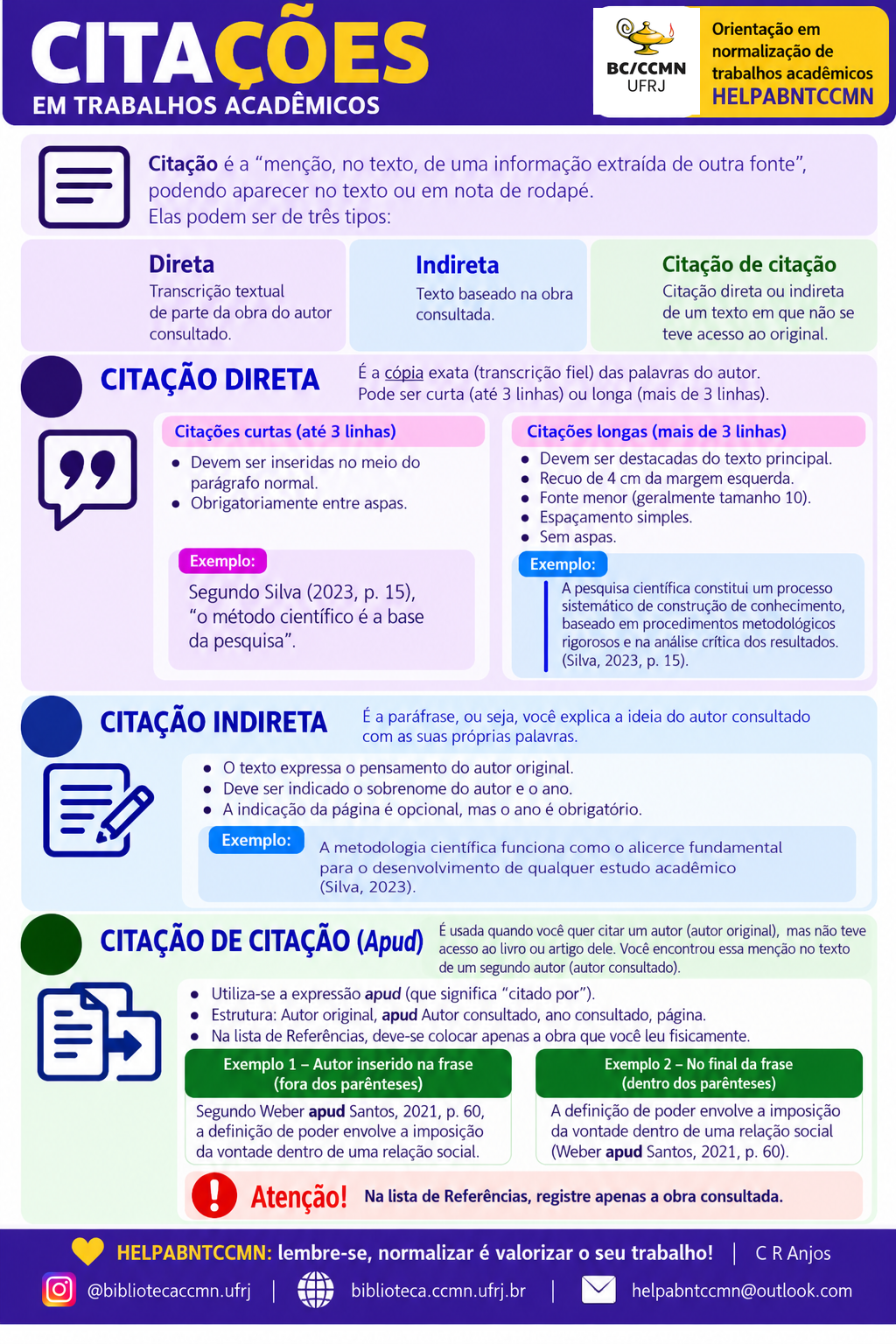 Citações em trabalhos acadêmicos