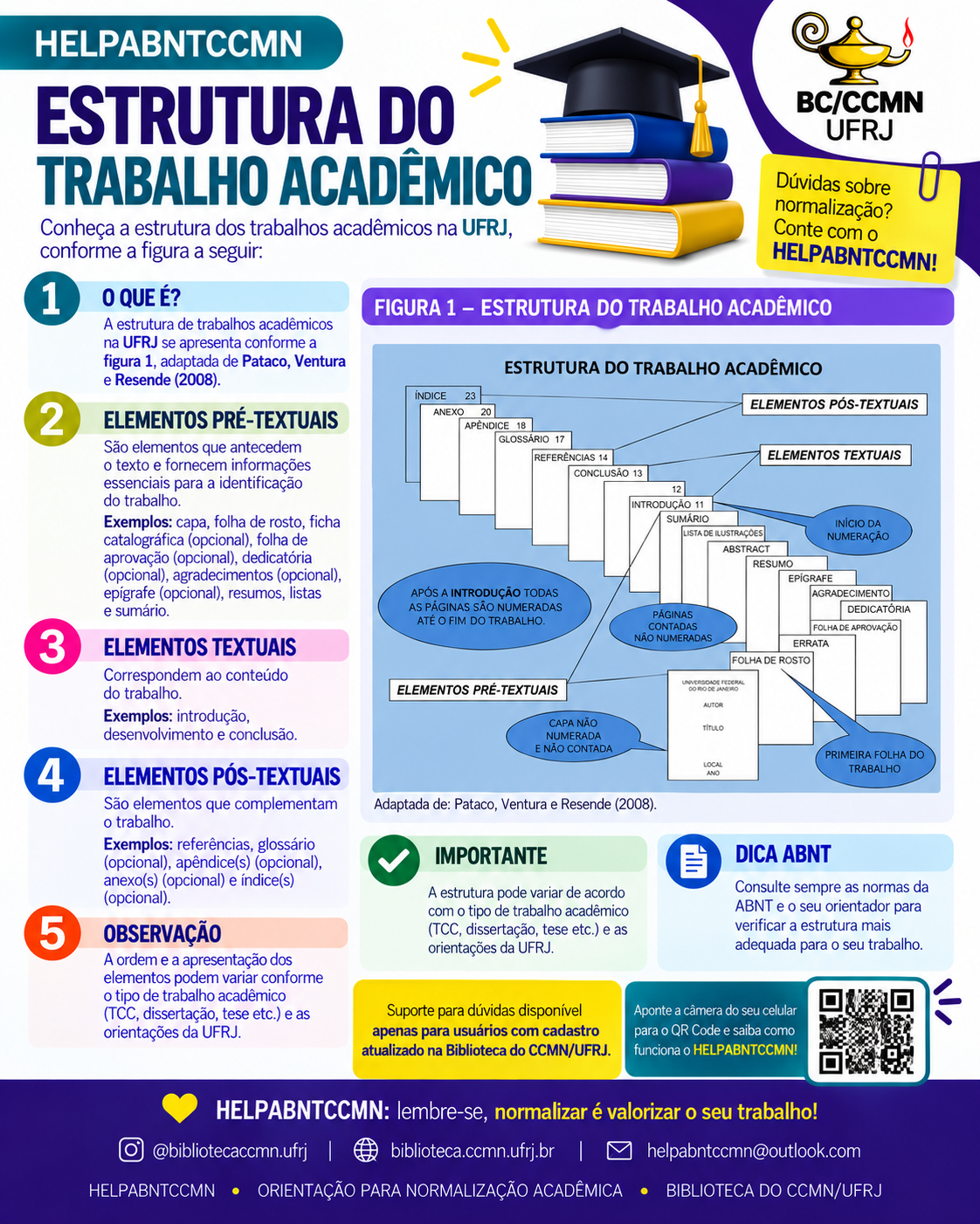 Estrutura do trabalho acadêmico