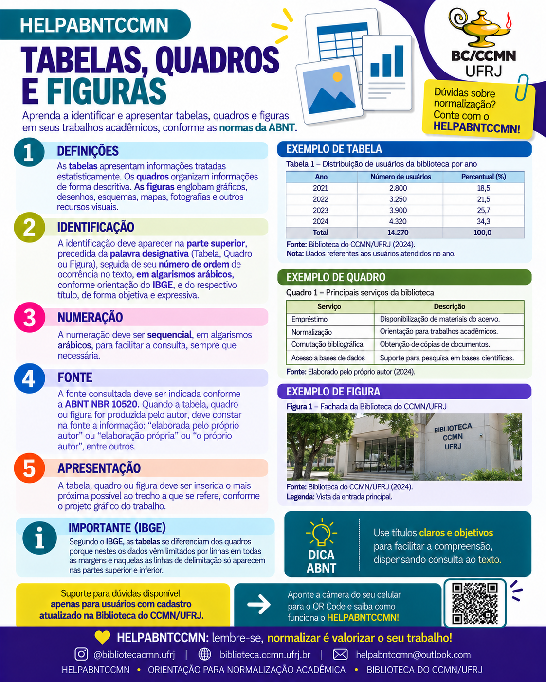 Tabelas, quadros e figuras